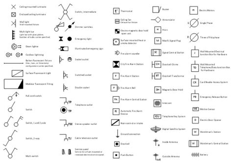 safety switch electrical box|safety power switch schematic symbol.